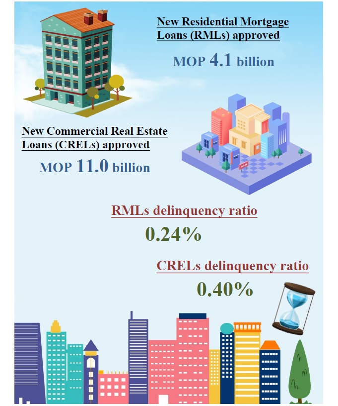 Mortgage loans statistics – July 2021