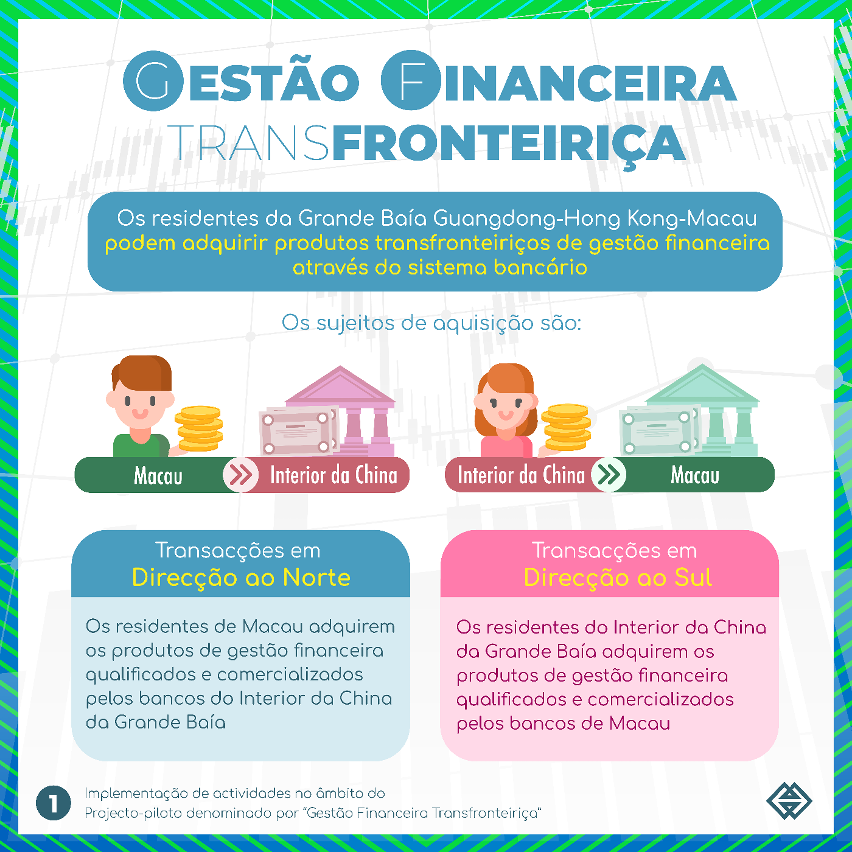 Lançamento oficial do “Projecto de Gestão Financeira Transfronteiriça da Grande Baía Guangdong-Hong Kong-Macau” Promoção da interligação e interconexão dos mercados financeiros da Grande Baía