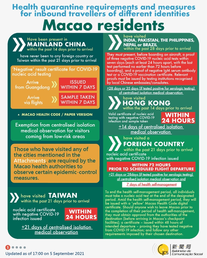 Health quarantine requirements and measures for inbound travellers of different identities. 