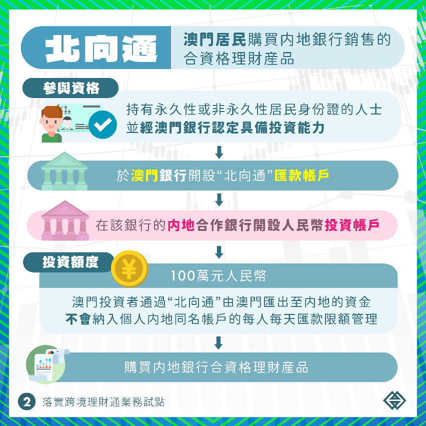 “粵港澳大灣區跨境理財通”正式啟動，促進灣區金融市場互聯互通