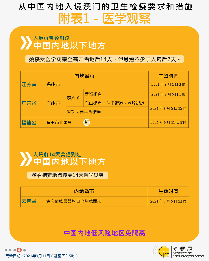 不同身份人士入境澳門衛生檢疫要求和措施