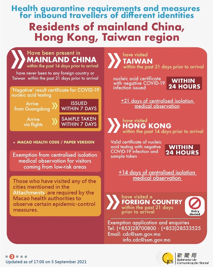 Health quarantine requirements and measures for inbound travellers of different identities. 