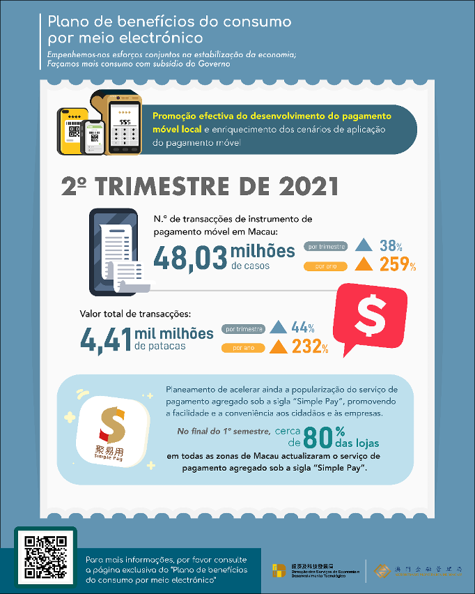 O “Plano de benefícios de consumo por meios electrónicos” promove eficazmente o maior desenvolvimento do pagamento móvel local