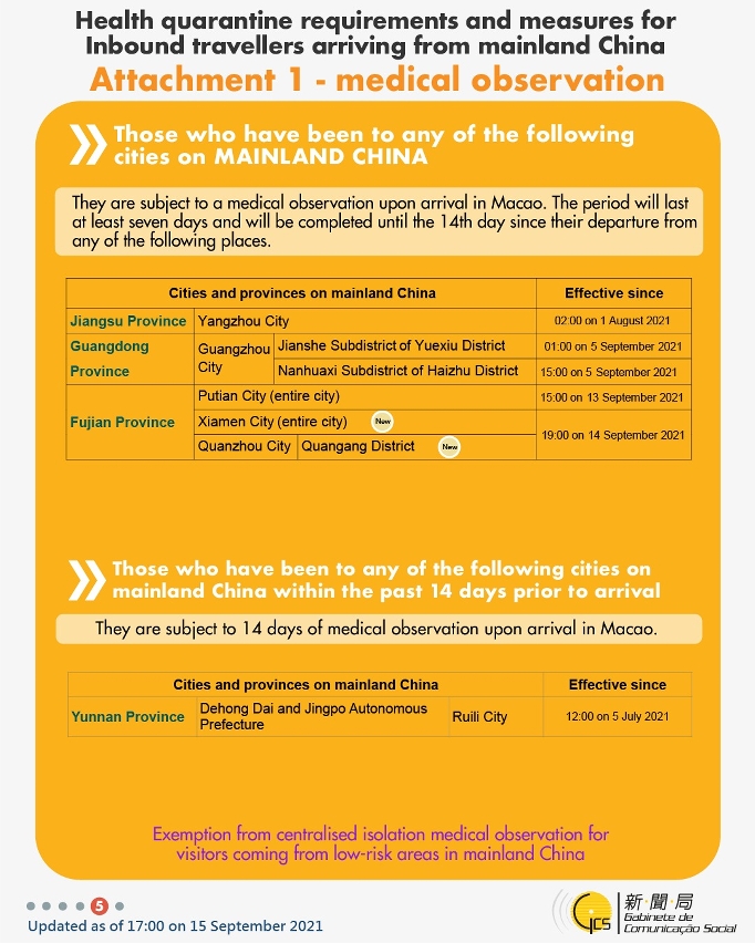 Health quarantine requirements and measures for inbound travellers of different identities. 