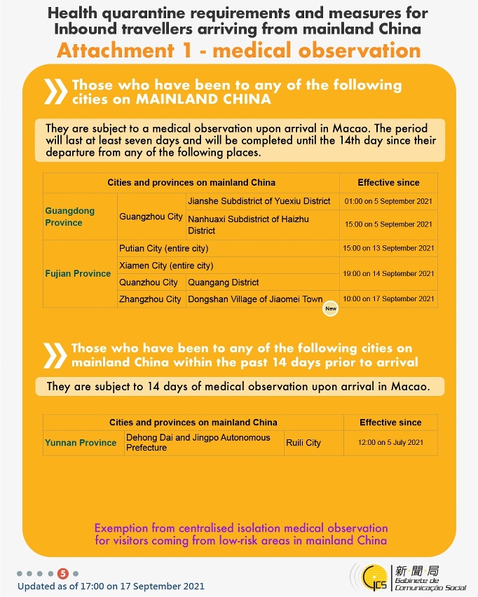 Health quarantine requirements and measures for inbound travellers of different identities. 