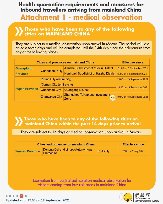 Health quarantine requirements and measures for inbound travellers of different identities.