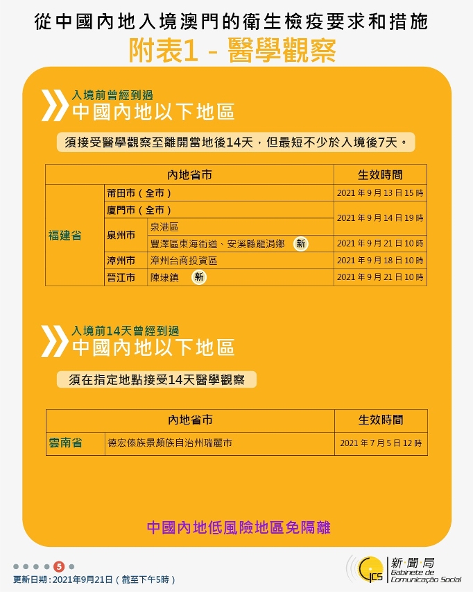 不同身份人士入境澳門衛生檢疫要求和措施