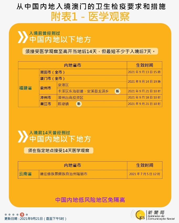 不同身份人士入境澳門衛生檢疫要求和措施