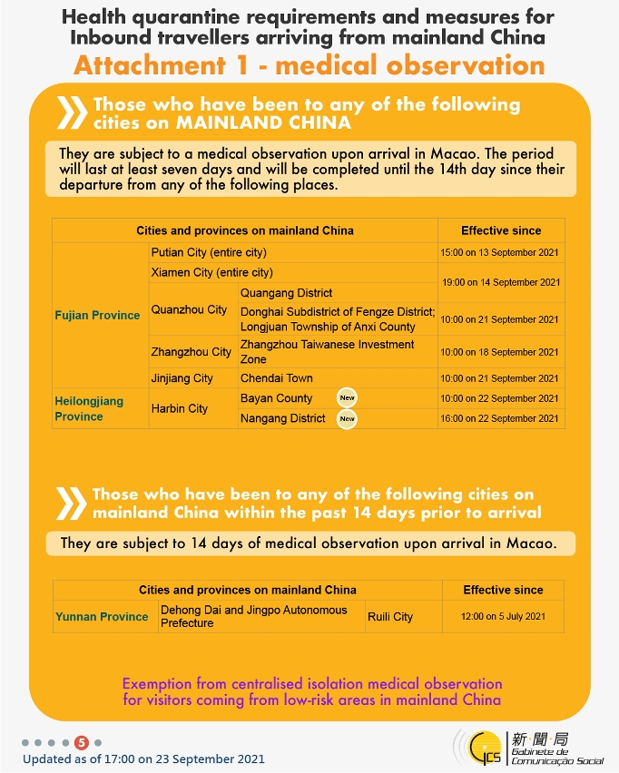 Health quarantine requirements and measures for inbound travellers of different identities.