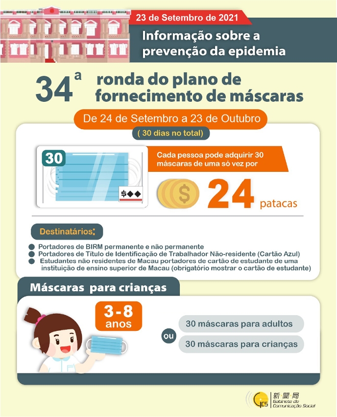 【Infografia】34ª ronda do plano de fornecimento de máscaras