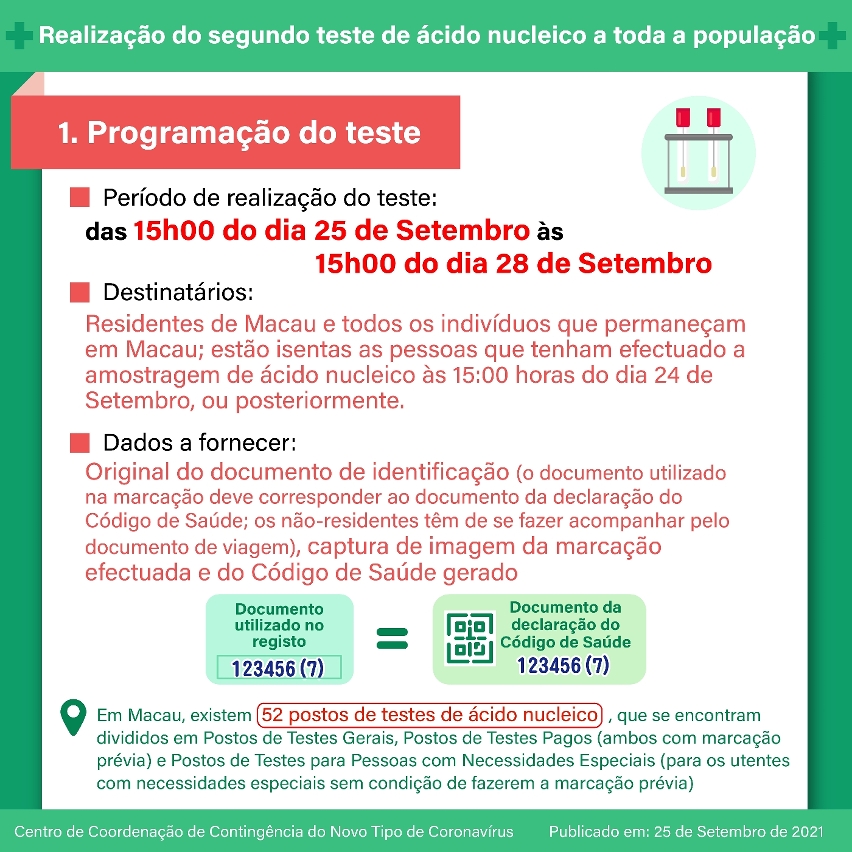 (Infografia) Realização do segundo teste de ácido nucleico a toda a população