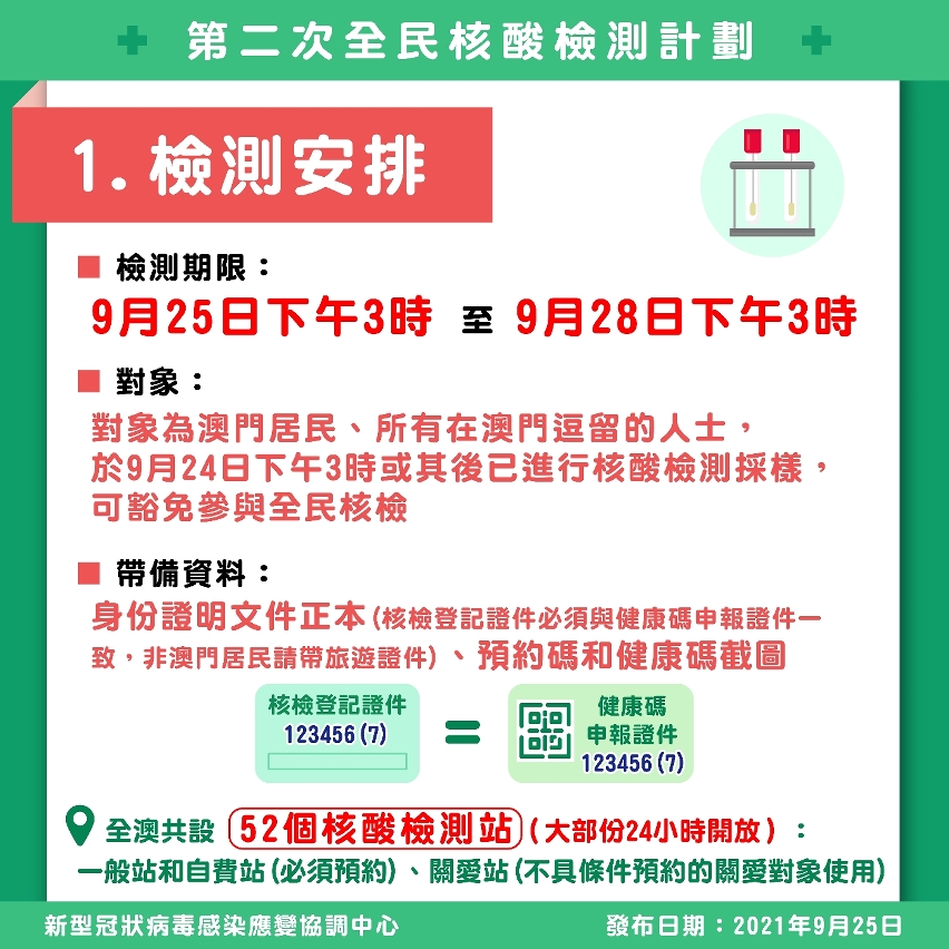 【圖文包】第二次全民核酸檢測計劃