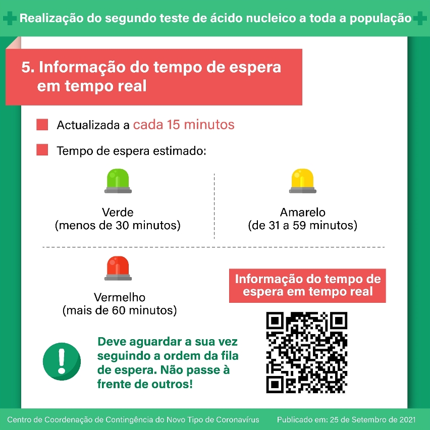 (Infografia) Realização do segundo teste de ácido nucleico a toda a população