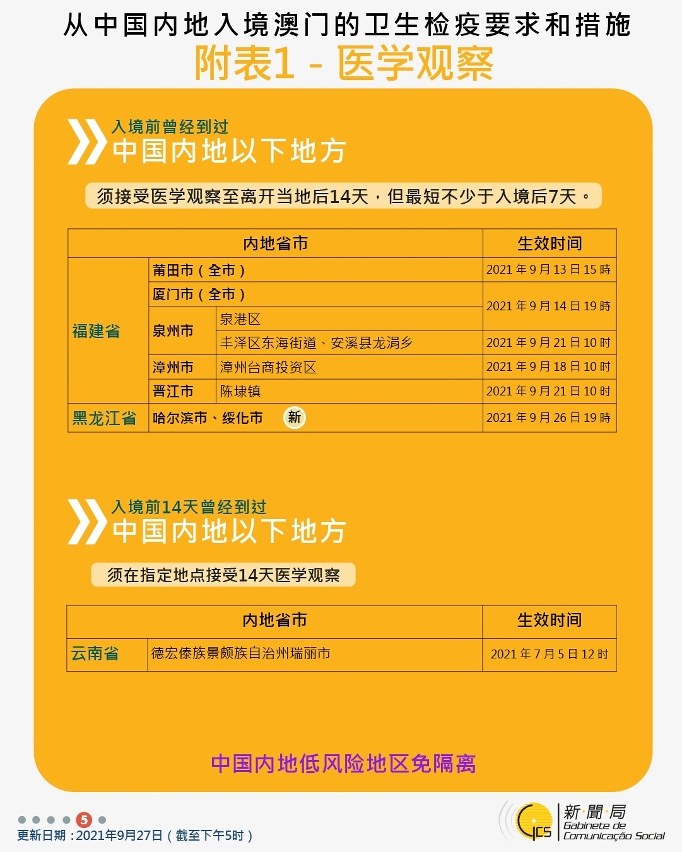 不同身份人士入境澳門衛生檢疫要求和措施