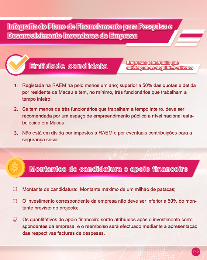 plano de financiamento para pesquisa e desenvolvimento inovadores de empresa- 2