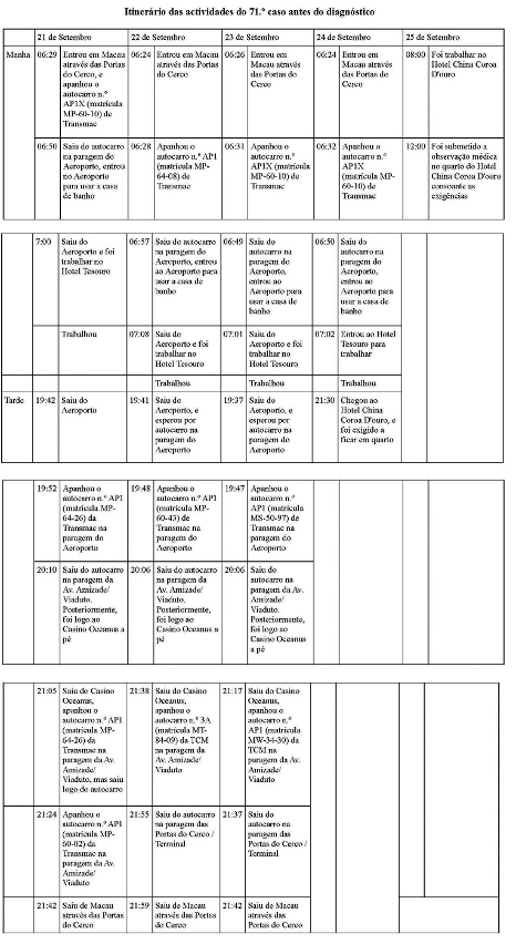 2021-09-29itinerario caso 71-act