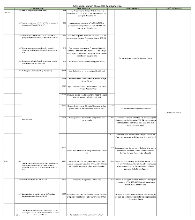 2021-09-29itinerario caso 69-act