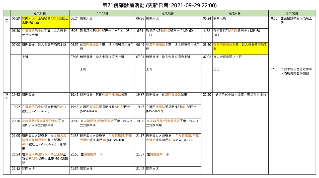 第71例新冠病毒肺炎確診病例行蹤更新