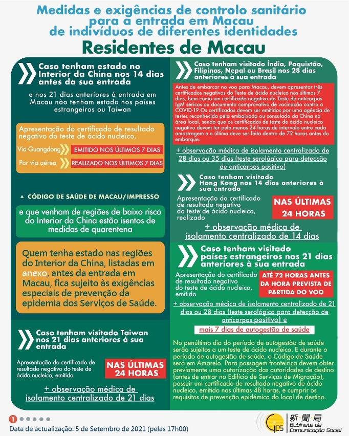 Medidas mais recentes de entrada e saída de Macau - actualização de 3 de Outubro