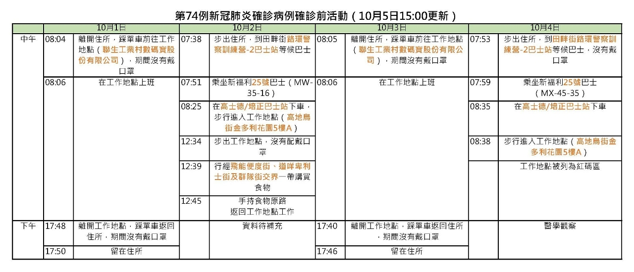 第74例新冠病毒肺炎確診病例的活動軌跡(2)