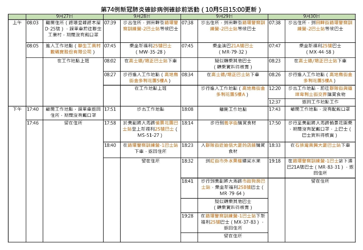 第74例新冠病毒肺炎確診病例的活動軌跡(1)