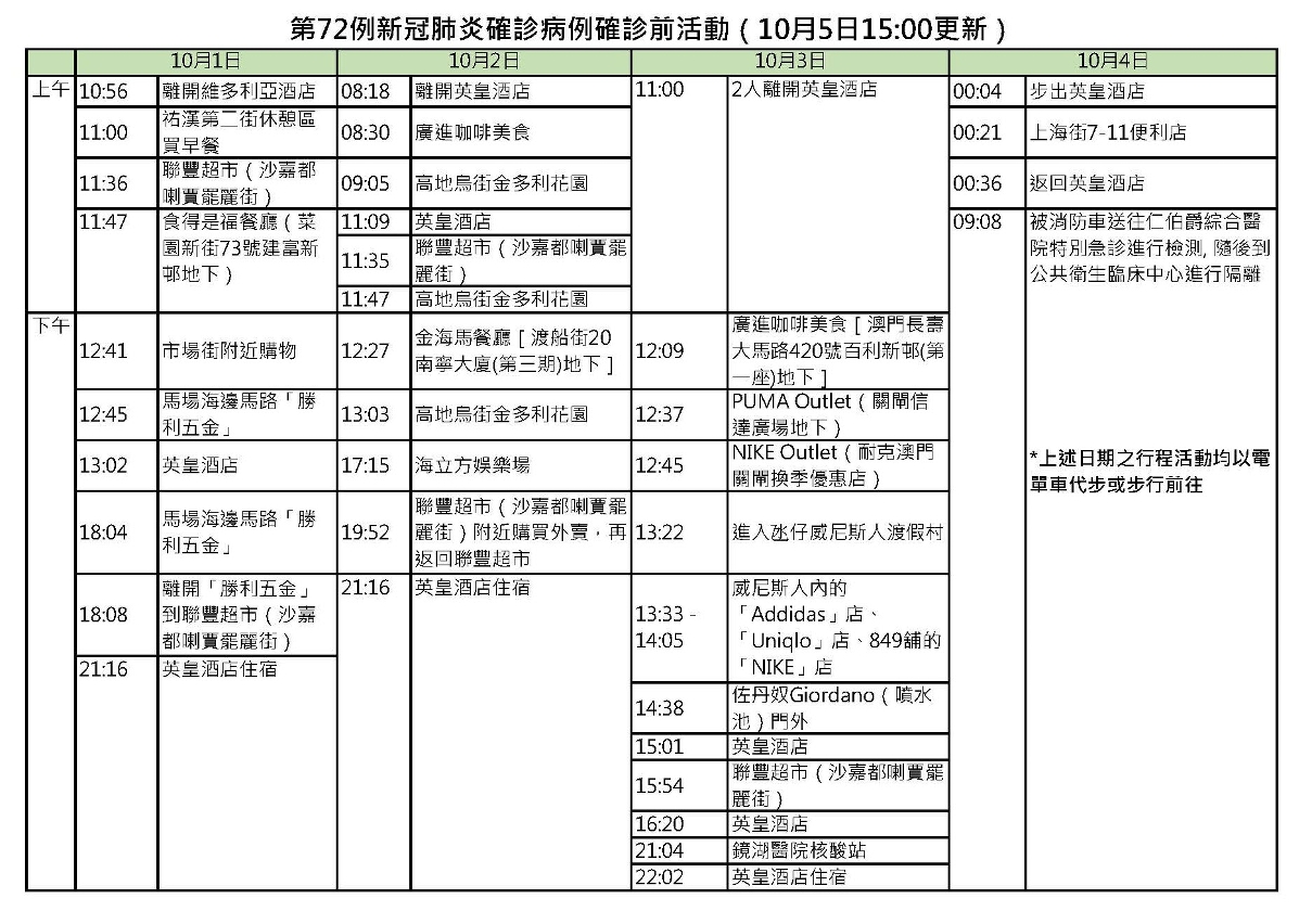 第72例新冠病毒肺炎確診病例的活動軌跡(2)