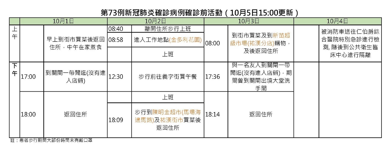 第73例新冠病毒肺炎確診病例的活動軌跡(2)