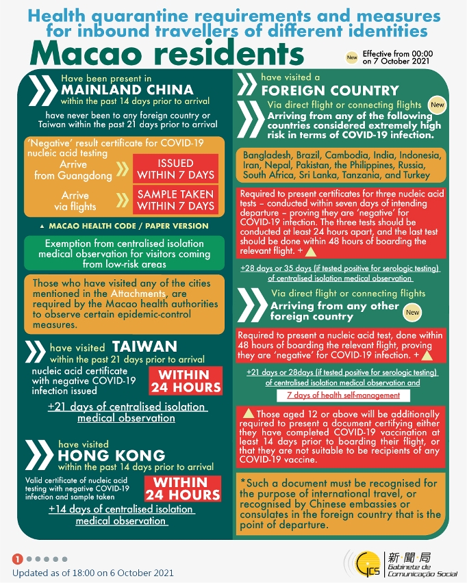 [infographic] 6 October 2021 health quarantine requirements and measures for inbound travellers