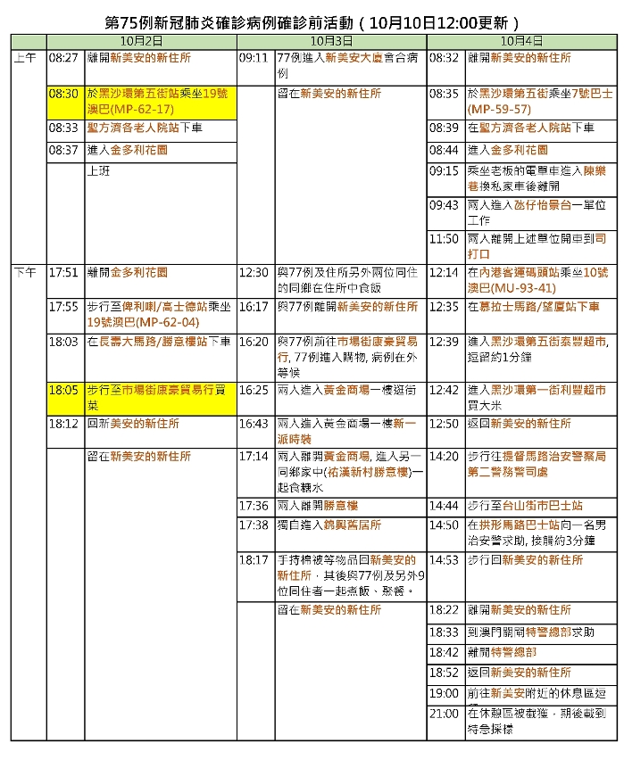 2021-10-10 第75例確診前活動_頁面_4