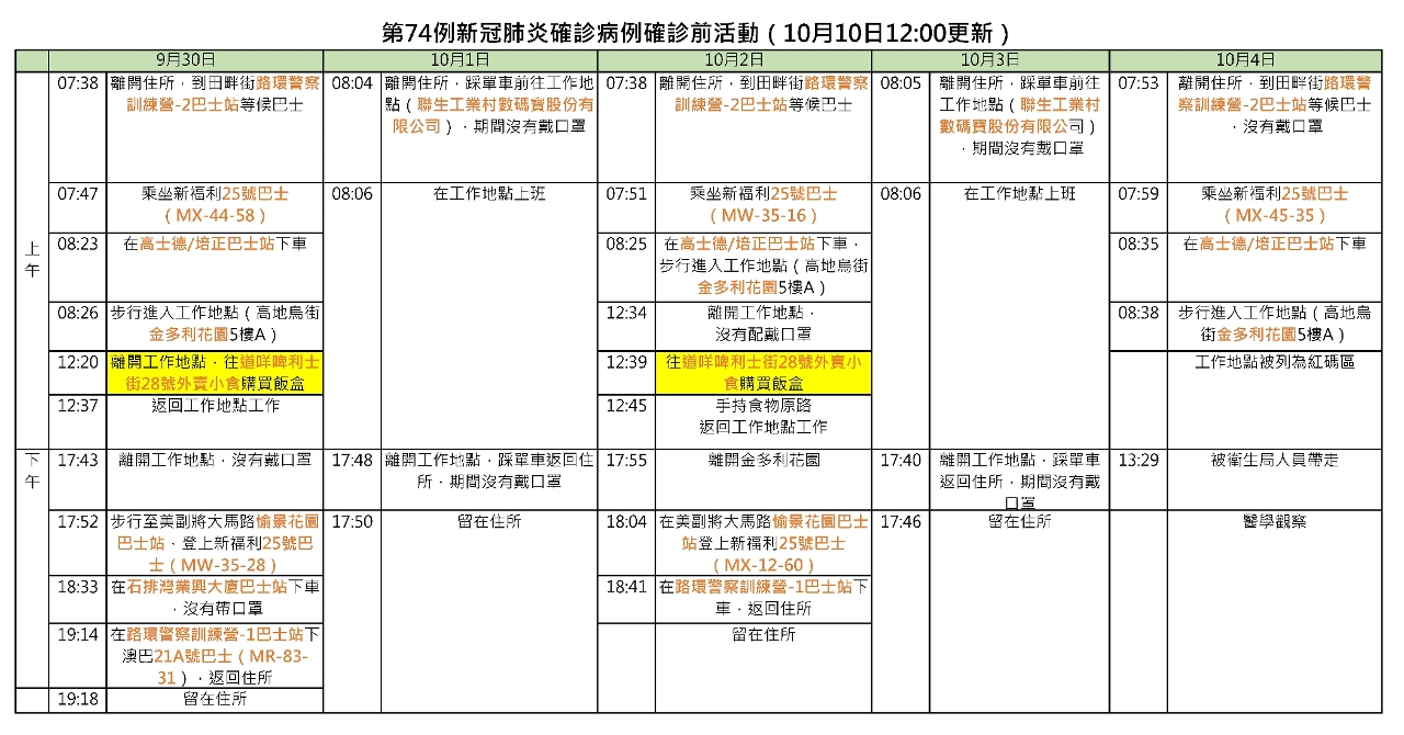 2021-10-10 第74例確診前活動_頁面_2