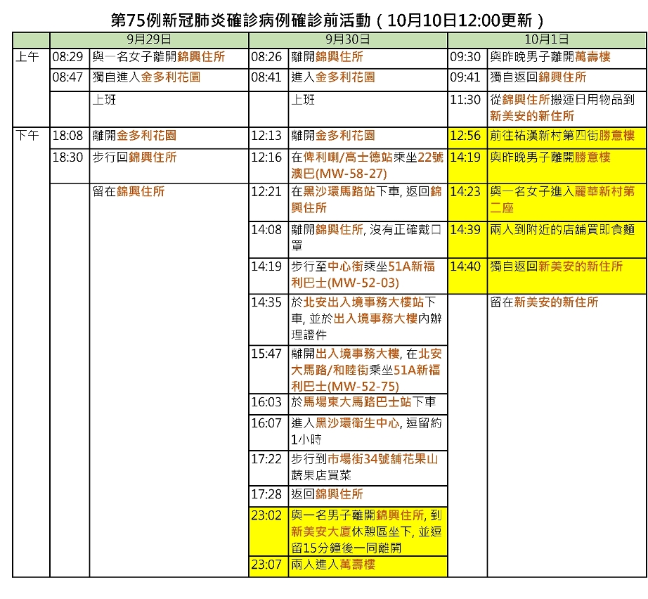 2021-10-10 第75例確診前活動_頁面_3