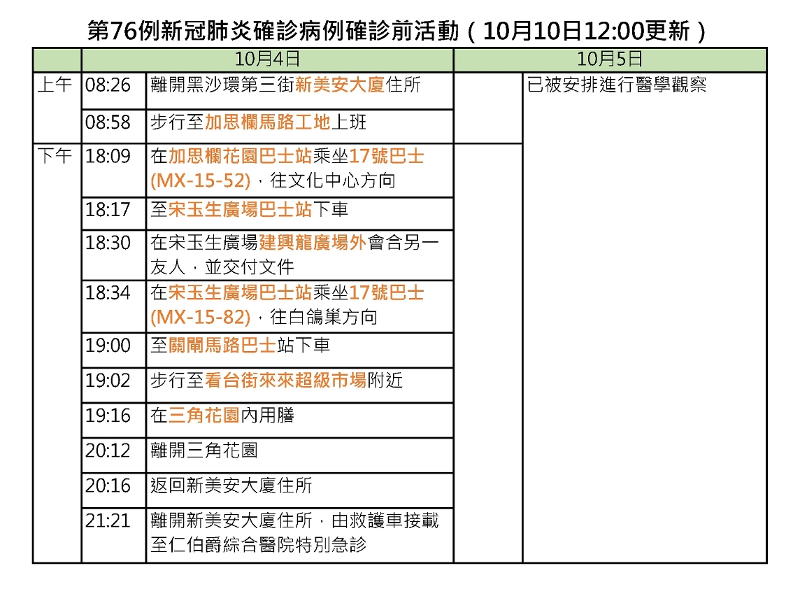 2021-10-10 第76例確診前活動