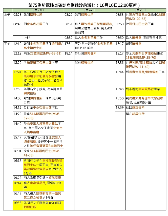 2021-10-10 第75例確診前活動_頁面_1