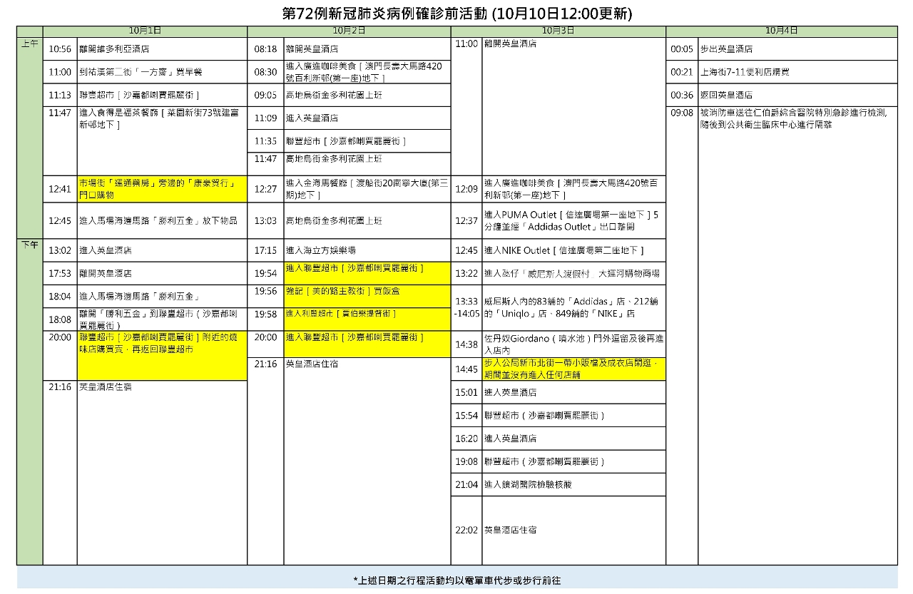 2021-10-10 第72例確診前活動_頁面_2