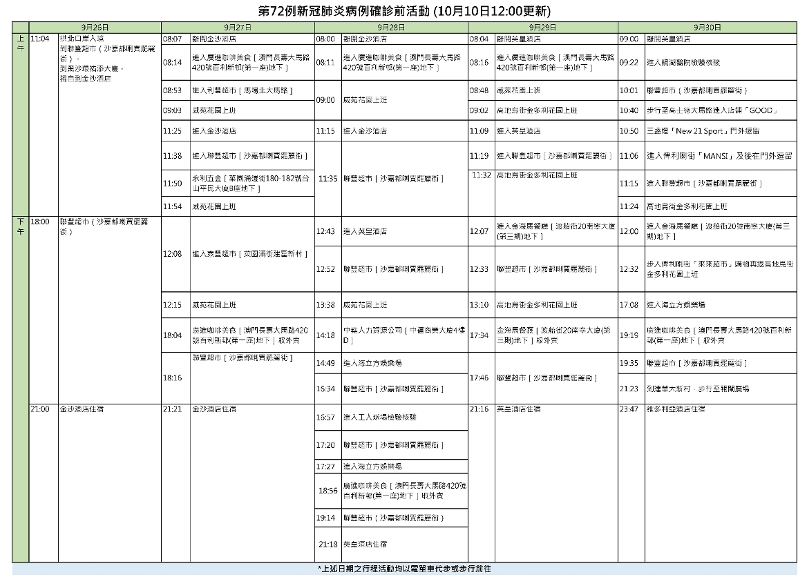 2021-10-10 第72例確診前活動_頁面_1