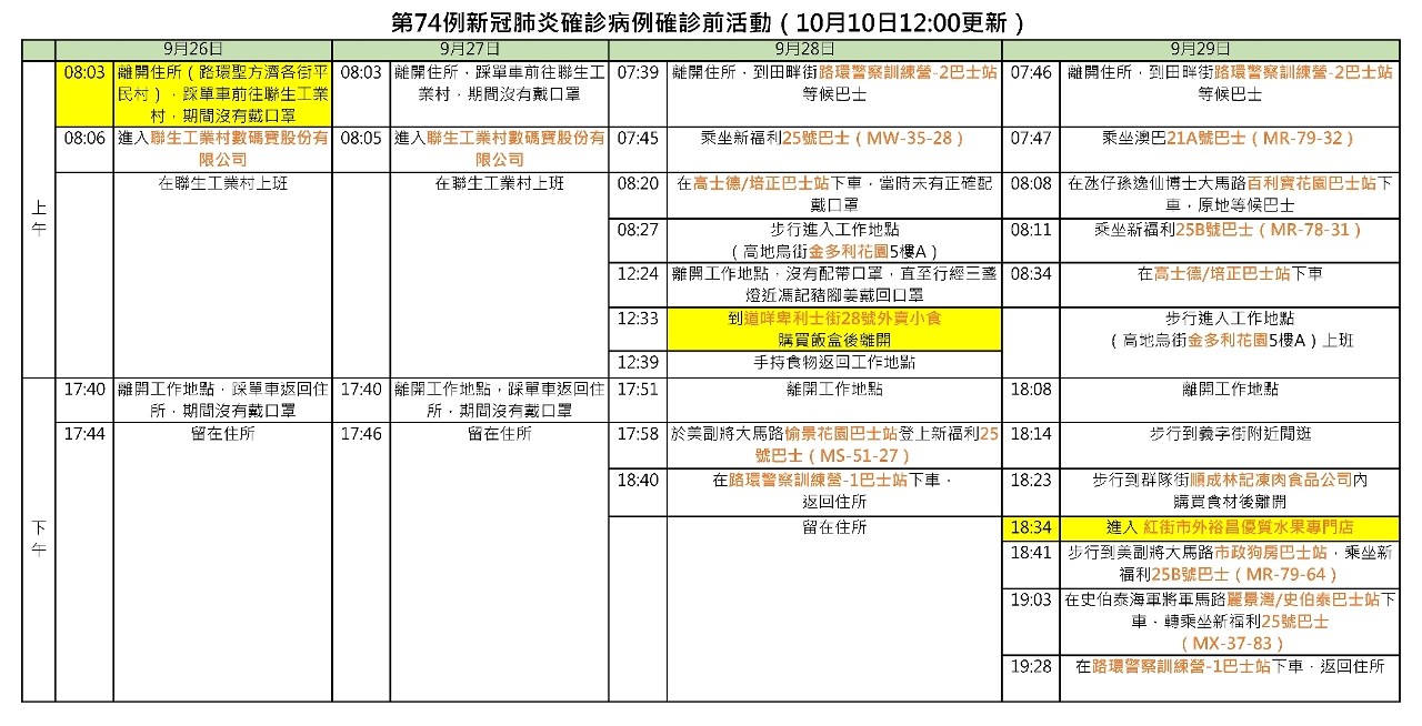 2021-10-10 第74例確診前活動_頁面_1