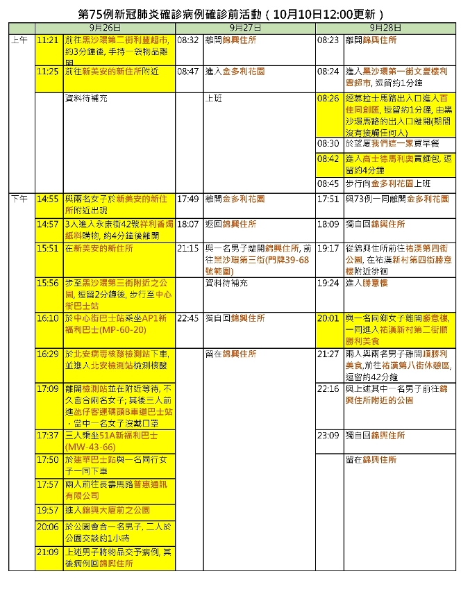 2021-10-10 第75例確診前活動_頁面_2