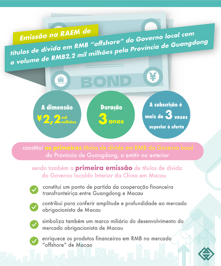 Emissão na RAEM de títulos de dívida em RMB “offshore” do Governo local com o volume de RMB2,2 mil milhões pela Província de Guangdong no dia de hoje