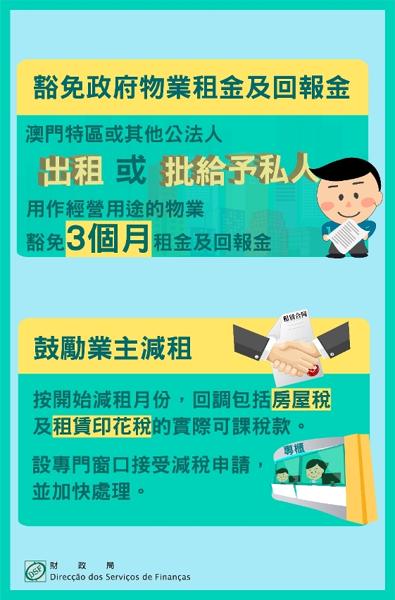 財政局推出豁免政府物業租金及鼓勵減租稅務措施 支援中小企助紓困_圖1