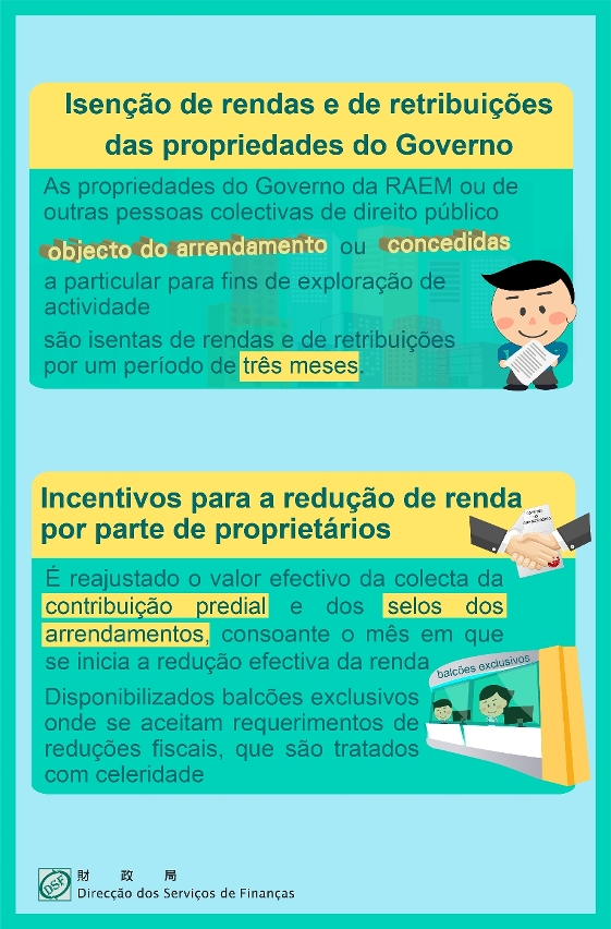 A Direcção dos Serviços de Finanças promove a isenção de renda das propriedades do Governo e toma medidas fiscais para estimular a redução de renda, um apoio para mitigar as dificuldades das pequenas e médias empresas_1