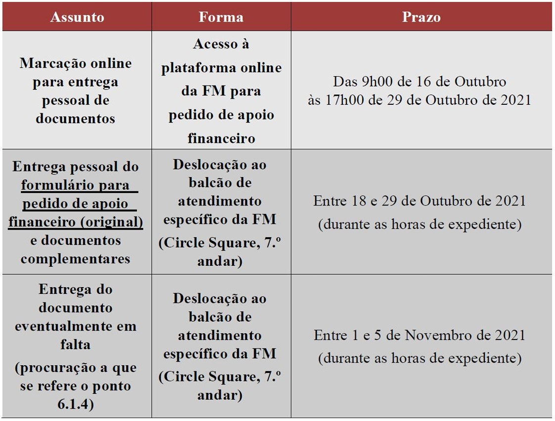 fm volta a aceitar marcação sobre projectos culturais em 16 de outubro