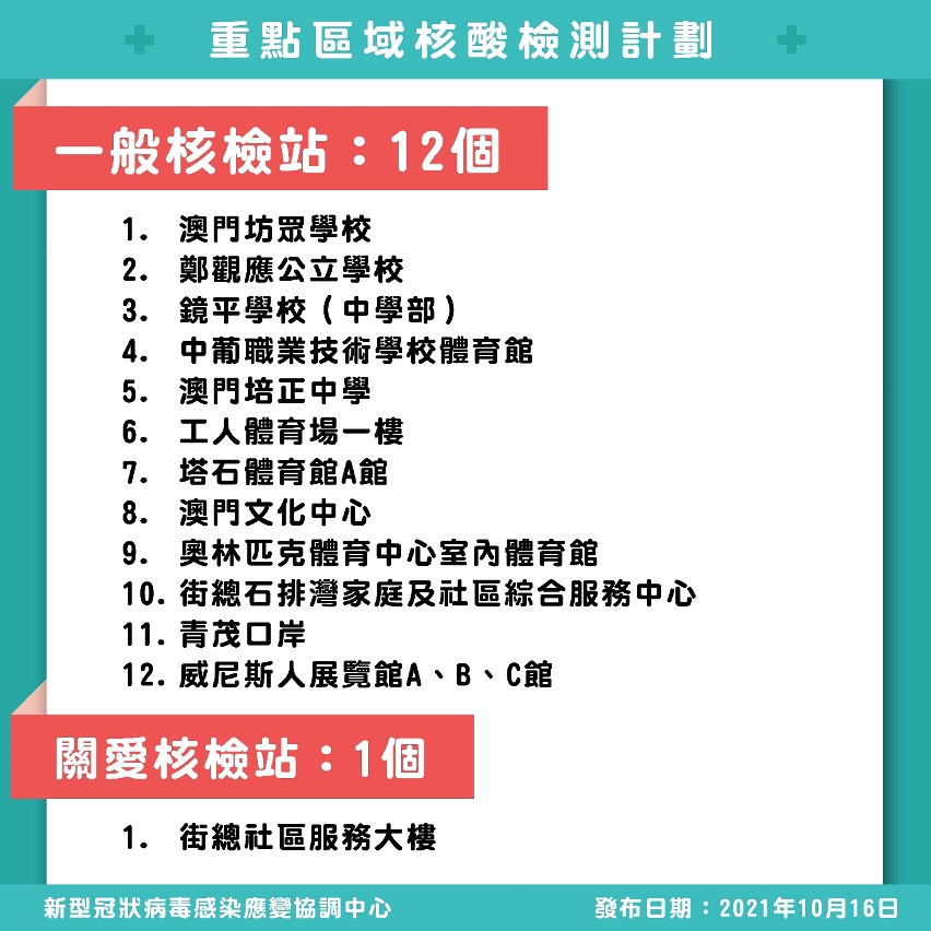 圖文包_重點區域核酸檢測計劃7