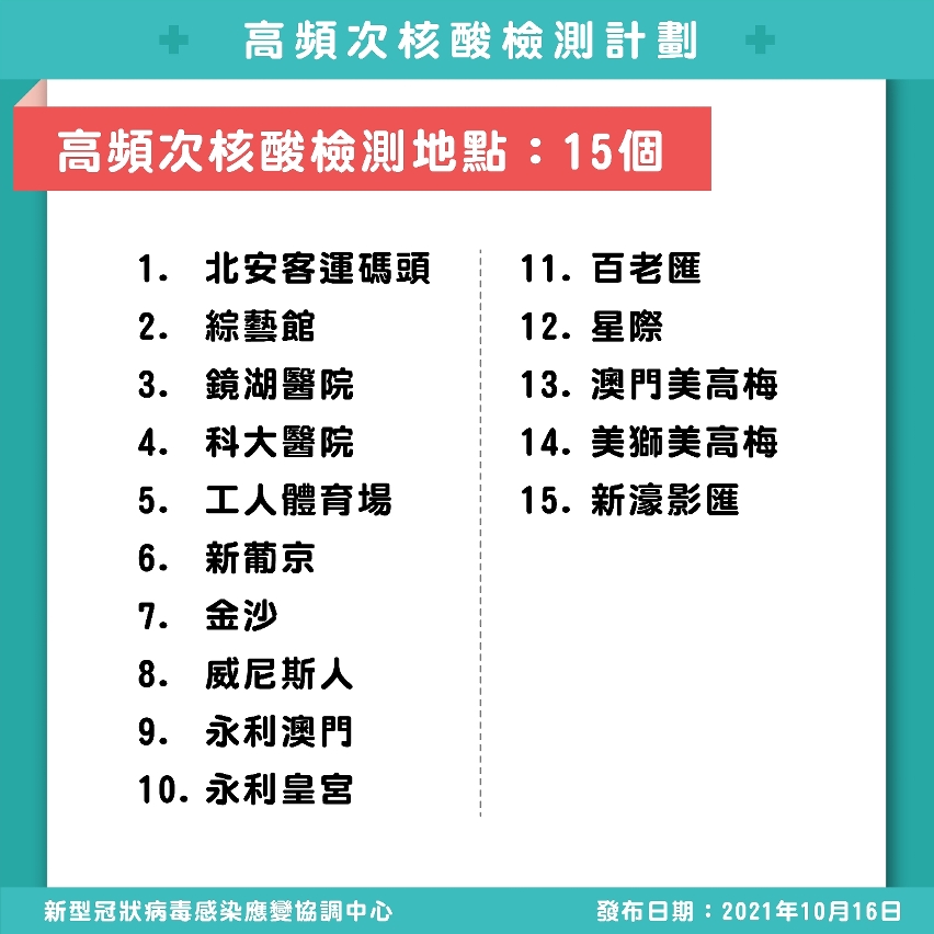 圖文包_高頻次核酸檢測計劃2