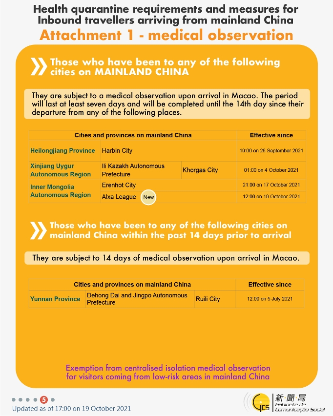 Health quarantine requirements and measures for inbound travellers of different identities.