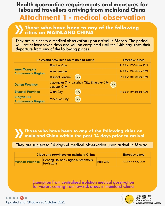 Health quarantine requirements and measures for inbound travellers of different identities.