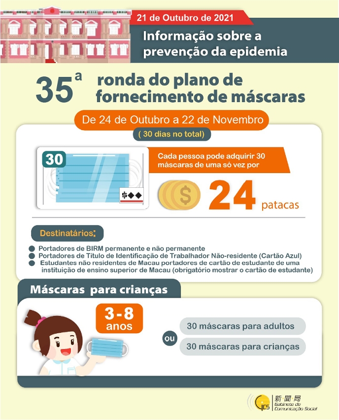 【Infografia】35ª ronda do plano de fornecimento de máscaras