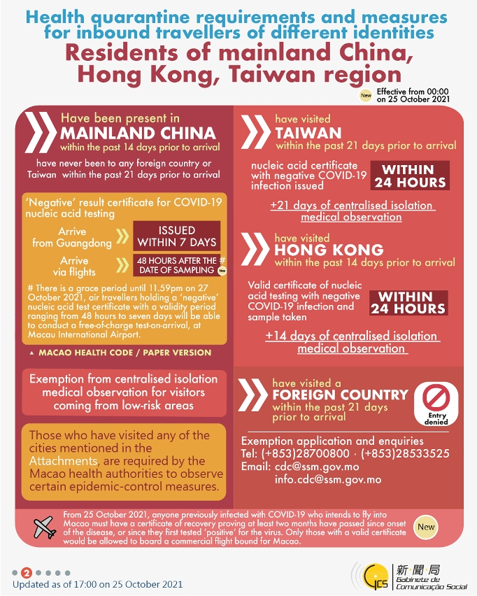 Health quarantine requirements and measures for inbound travellers of different identities.