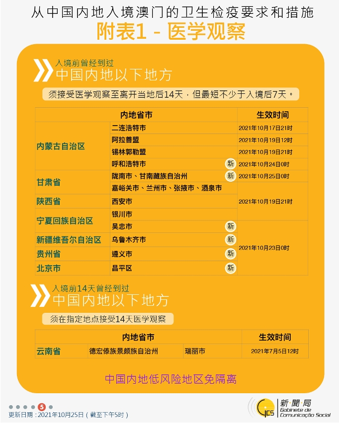 不同身份人士入境澳門衛生檢疫要求和措施