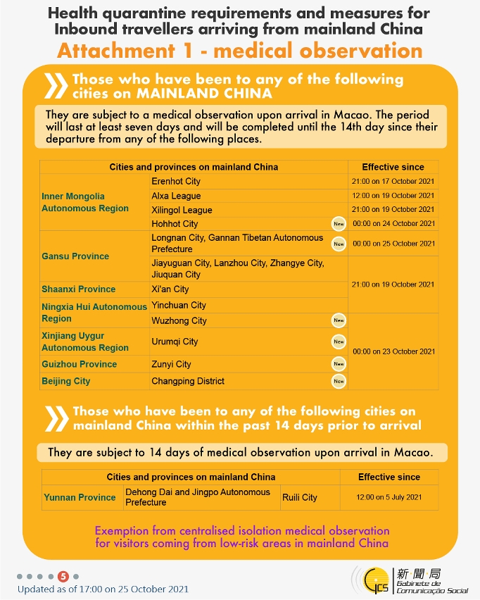 Health quarantine requirements and measures for inbound travellers of different identities.