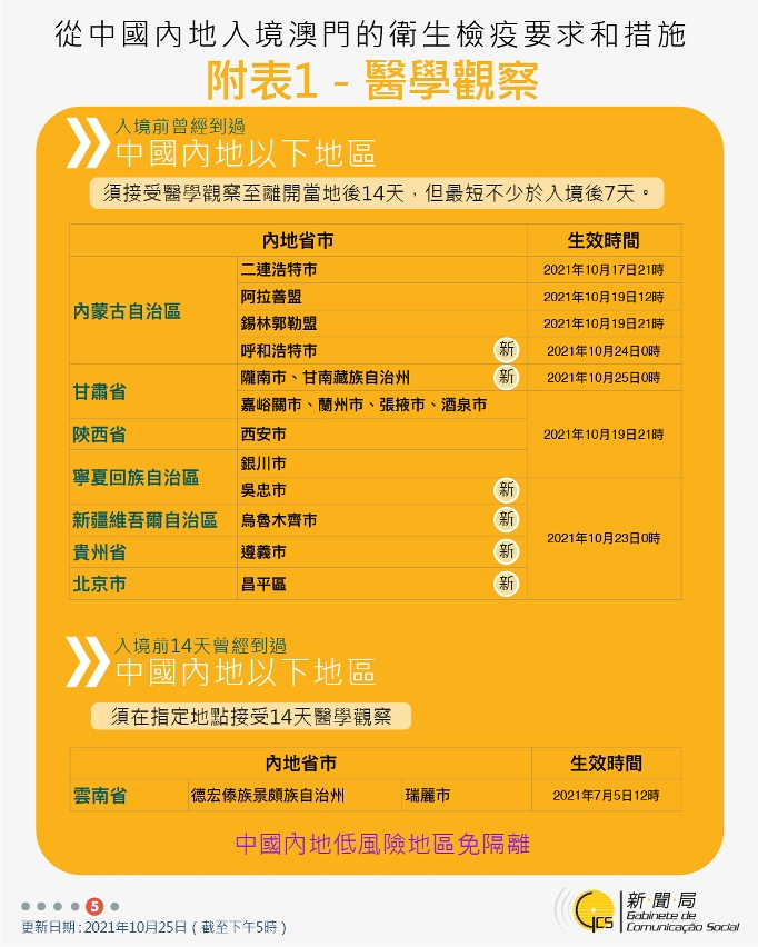 不同身份人士入境澳門衛生檢疫要求和措施